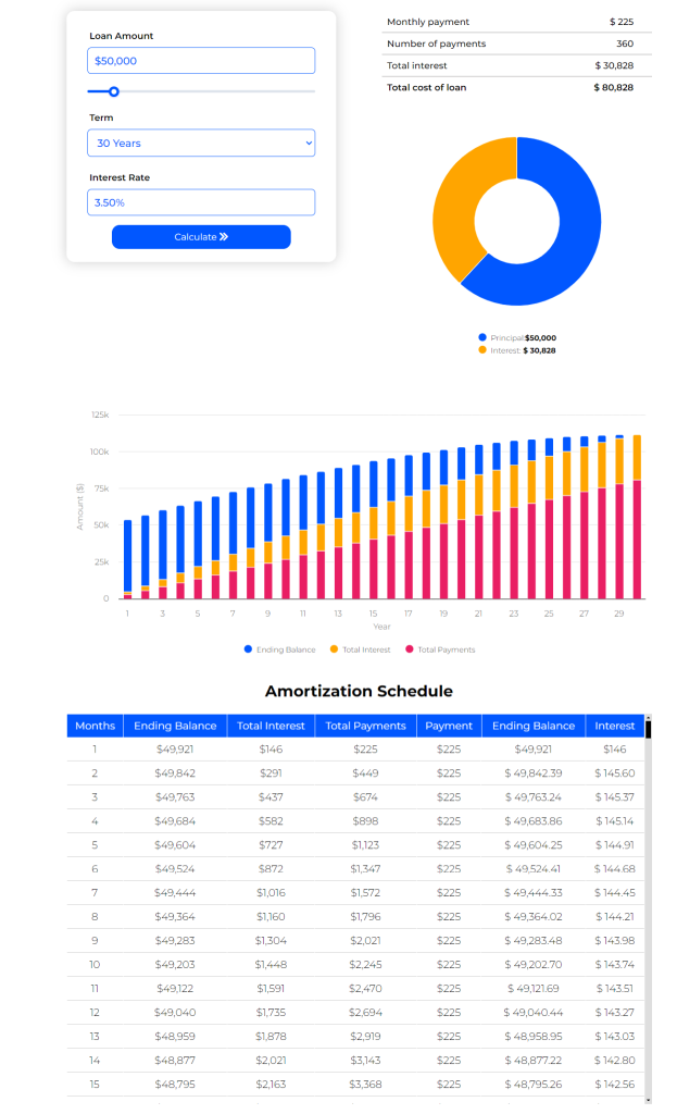 Add Loan Payment Calculator to your website